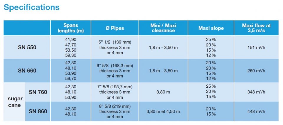 Iso 1461 Minimum Thickness 2025