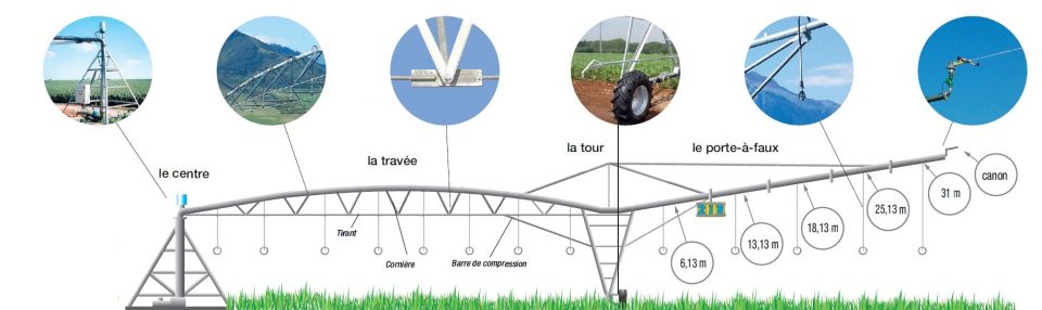 plan travée