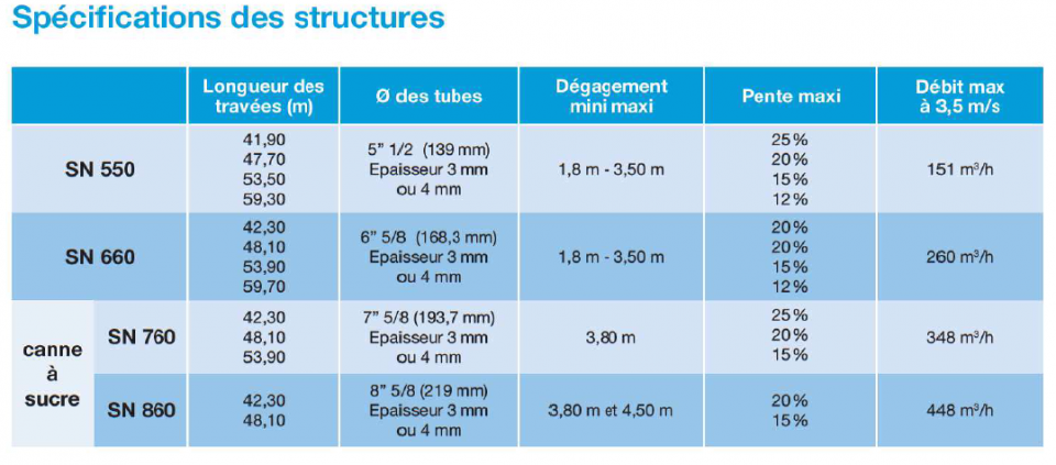 structure